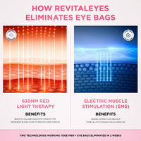 Vive™ 2-in-1 Red Light Therapy + EMS To Erase Eye Bags