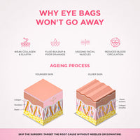 Vive™ 2-in-1 Red Light Therapy + EMS To Erase Eye Bags